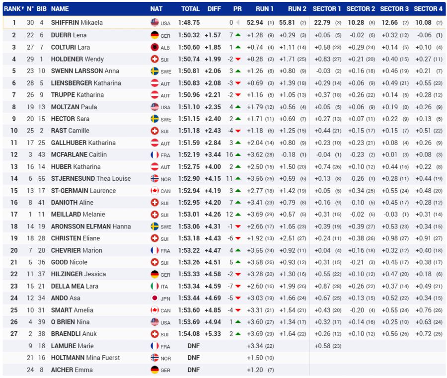Slalom Copper Mountain