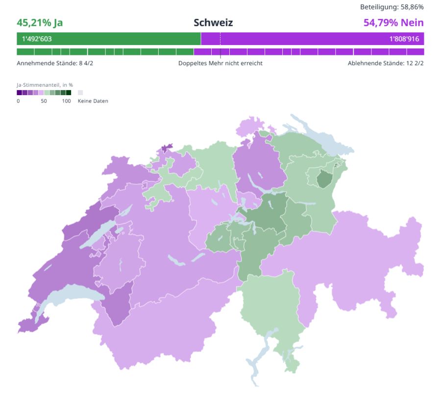 Abstimmung