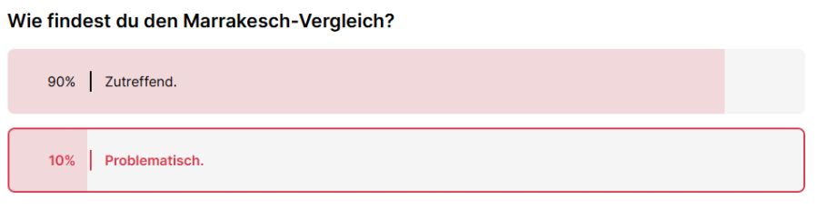 Umfrage
