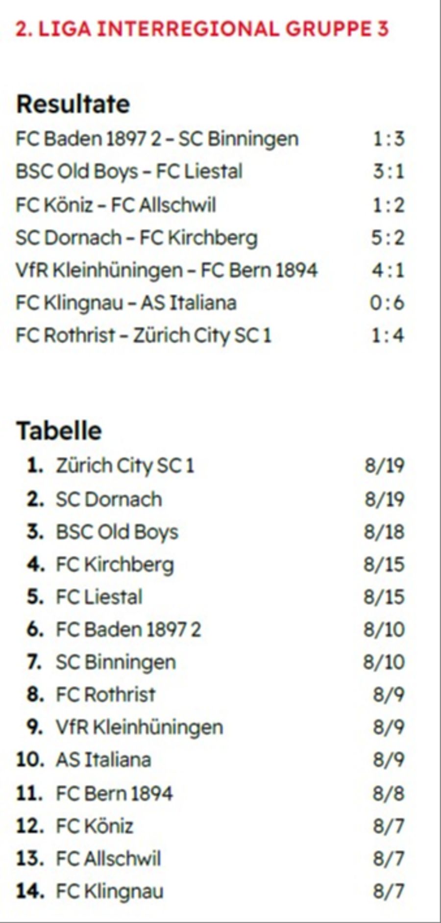 Tabelle der 2. Liga interregional, Gruppe 3.