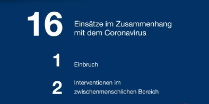 Corona-Sicherheitslage. Corona-Sicherheitslage