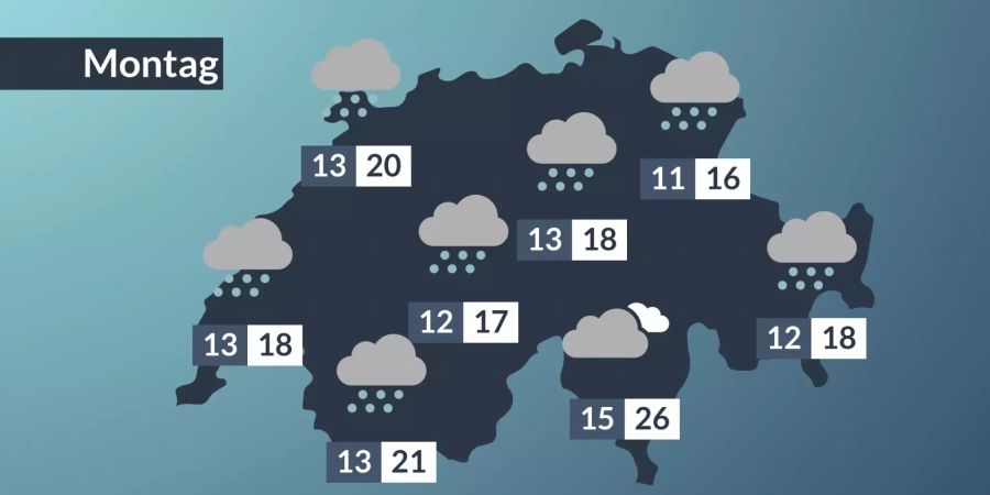 wetter