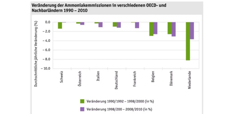 Die Schweiz hinkt im Vergleich zu anderen Ländern hinterher.