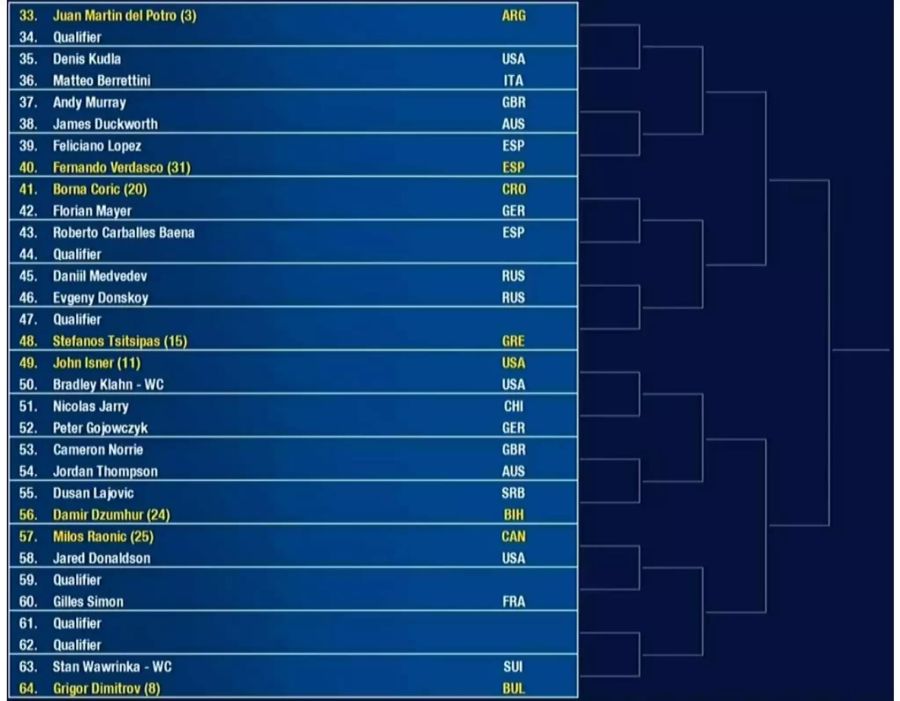 Männer: Drittes Viertel mit Stan Wawrinka (ATP 101).