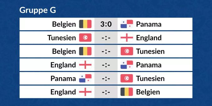 Die Spiele der Gruppe G in der Übersicht. Die Spiele der Gruppe G in der Übersicht.