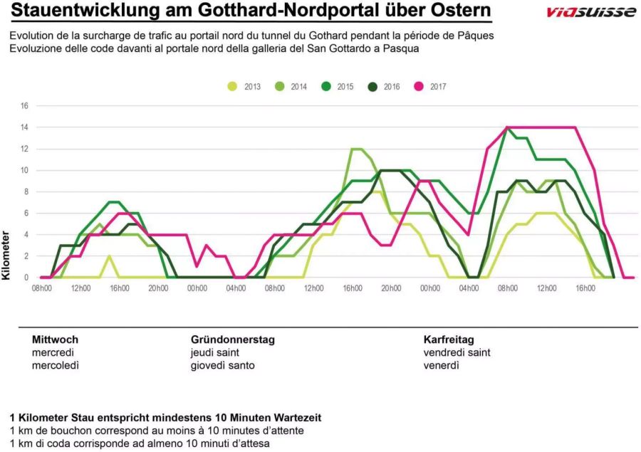 Statistik Stau