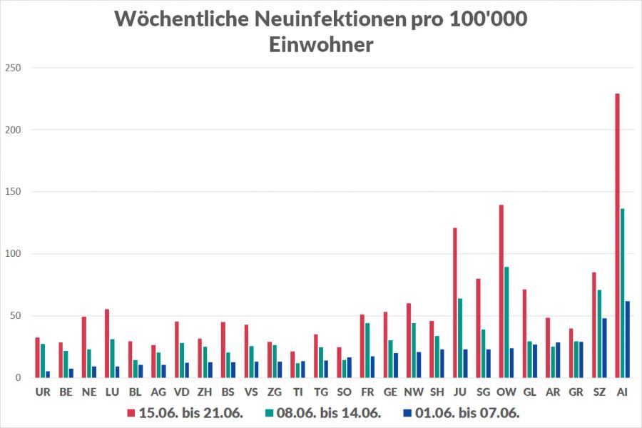 Coronavirus Inzidenz Kantone Fallzahlen