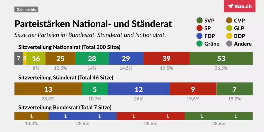 wahlen