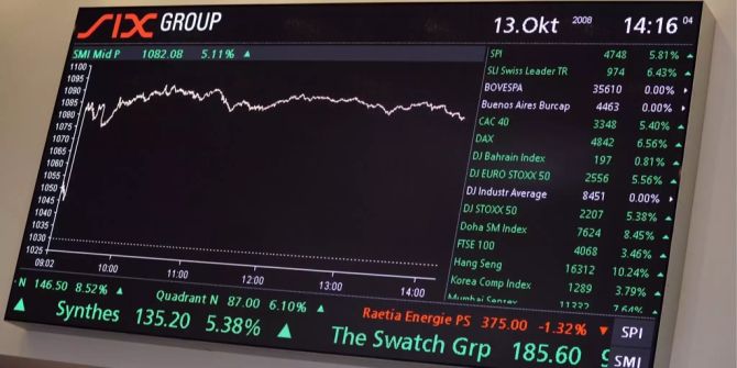 SMI Börse