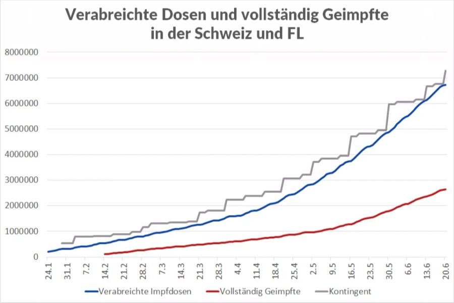 Coronavirus Impfstoff Kontingent Lieferungen