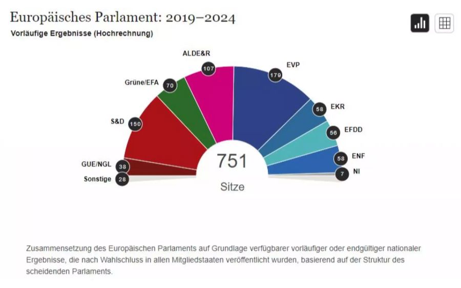 Europaparlament Europa Wahlen