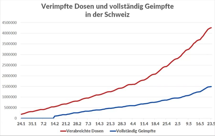 Coronavirus Impfung Schutzwirkung