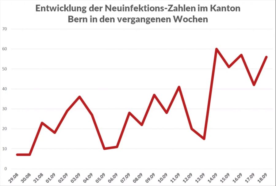 Coronavirus Bern Massnahmen Maskenpflicht