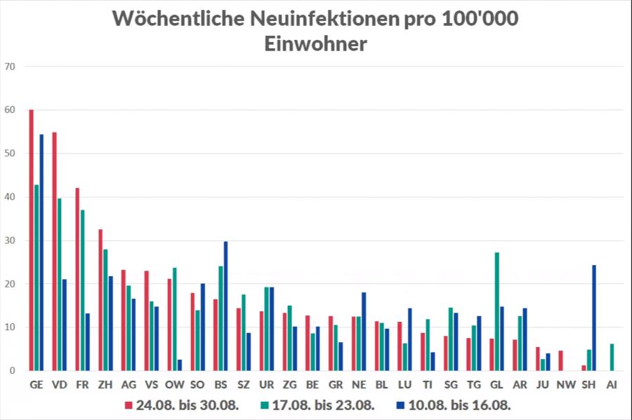 Coronavirus Kantone Fallzahlen Entwicklung