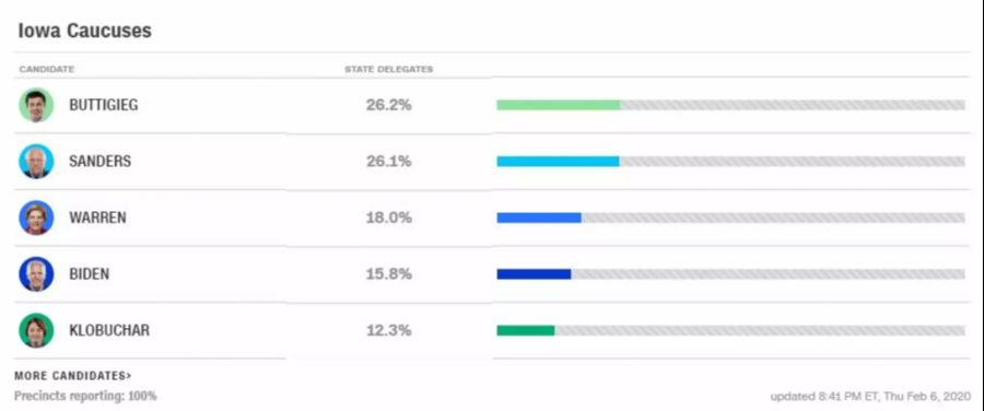 Vorwahlen Iowa Pete Buttigieg