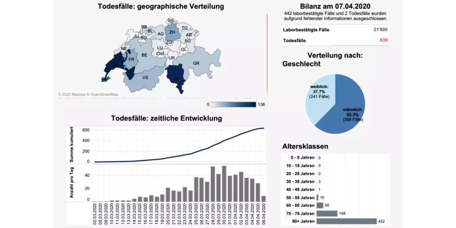 Übersicht zu den bestätigten Corona-Todesfällen in der Schweiz, Stand Dienstagmorgen, 7. April 2020.