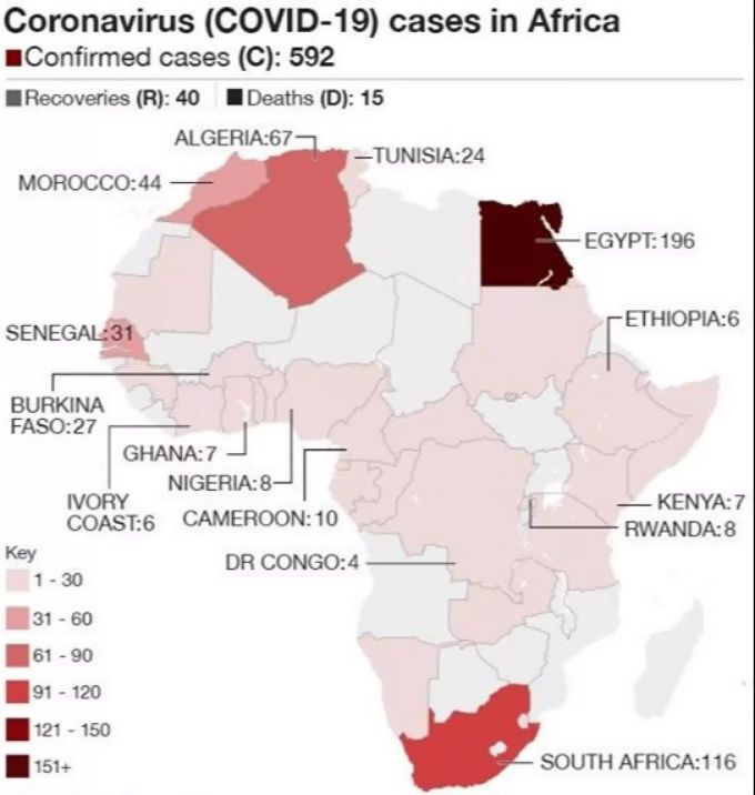In Afrika breitet sich das Corona-Virus auch immer mehr aus. Corona-Virus