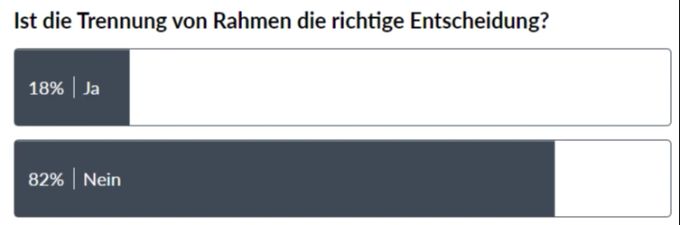 Klare Sache: Die Leser finden die Entlassung von Rahmen gar keine gute Idee. fcb patrick rahmen