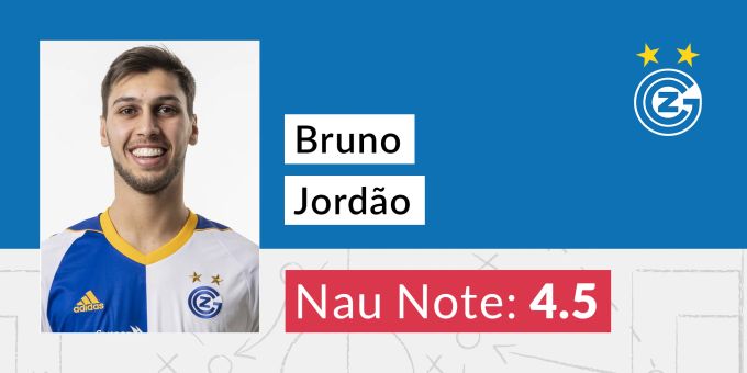 Die Note für Jordão von GC. Jordao
