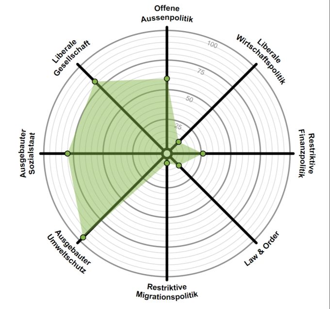 Der Smartspider von Jonas Fricker. smartspider