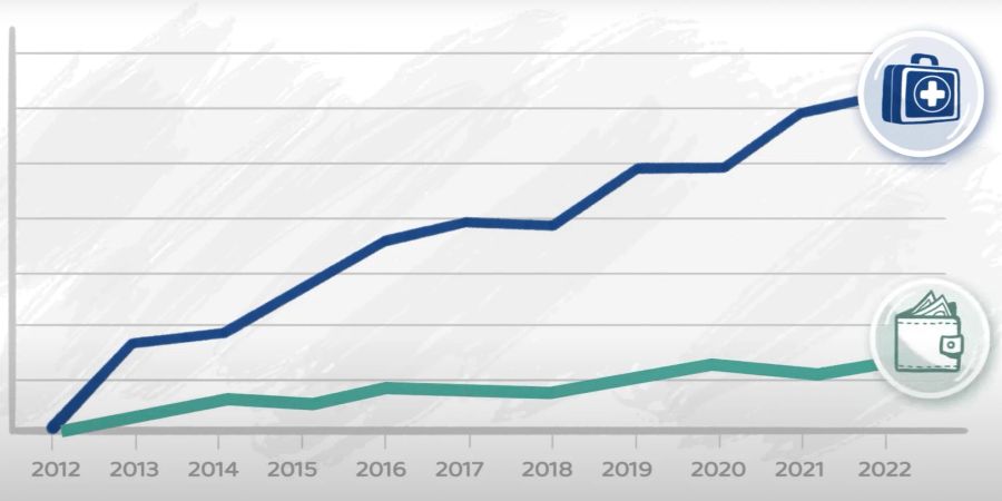 Grafik