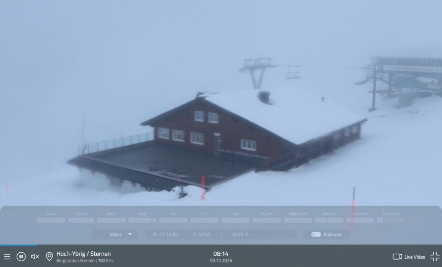 Dann, am Sonntagabend, kam der Regen.