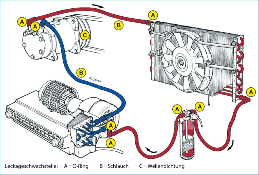 Schaubild AC Auto