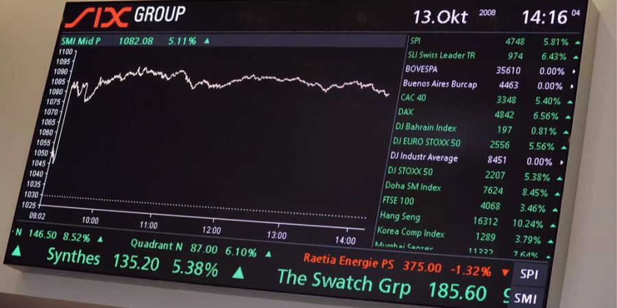 Swiss Market Index SMI