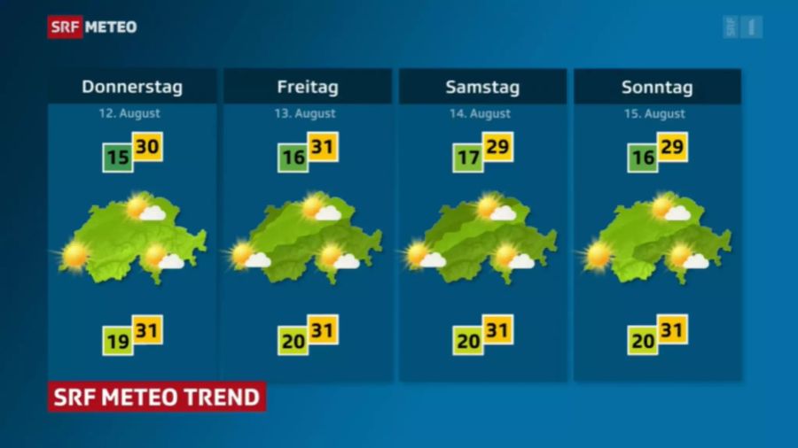 Wetter