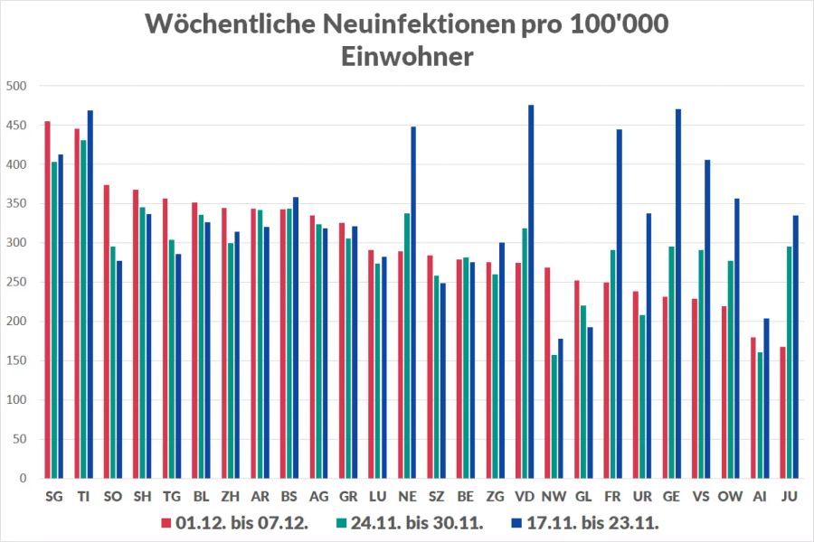 Coronavirus Infektionen Kantone Entwicklung