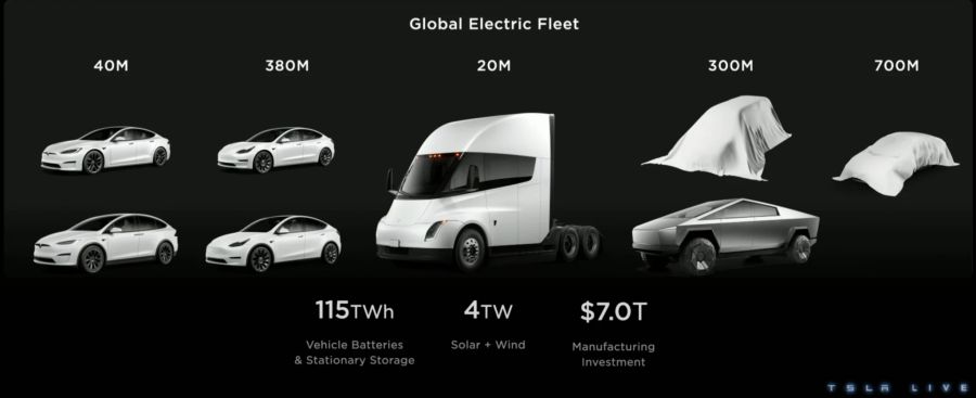 Tesla Investors Day 2023