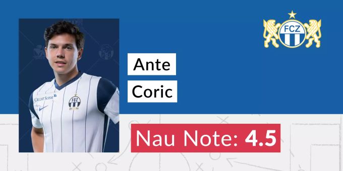 Die Nau.ch-Note für Ante Coric vom FC Zürich. FC Zürich