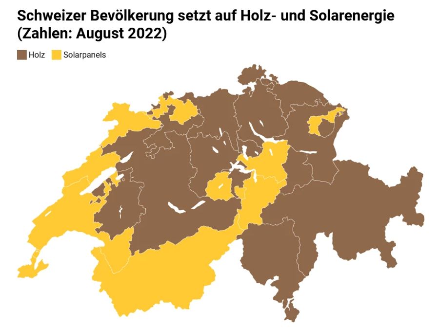 Solarenergie