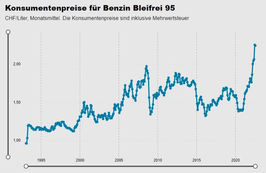 BFS/Avenergy Suisse