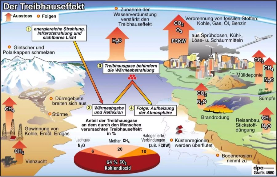 Schweizer Technologie