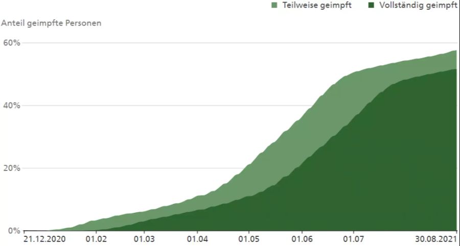 Impfrate Schweiz