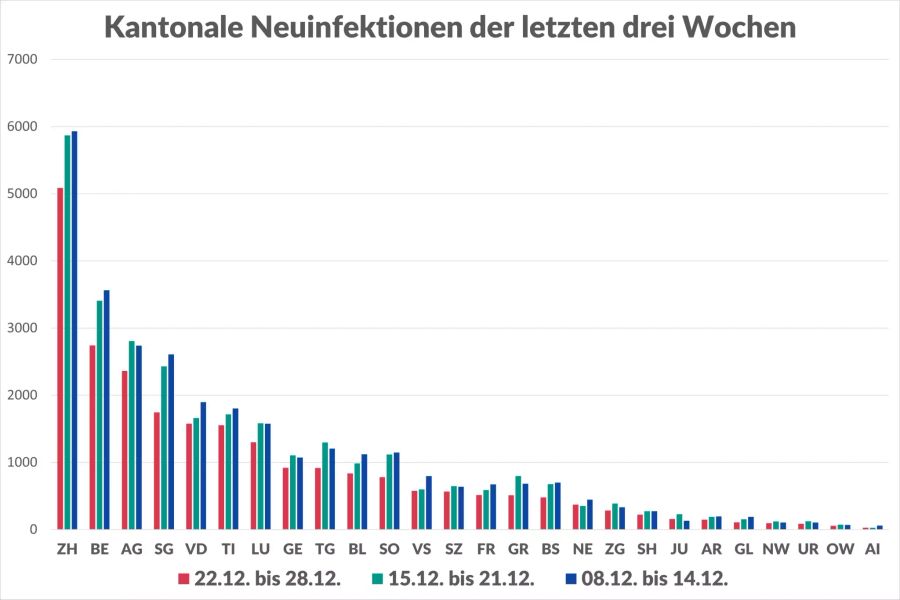 Coronavirus Kantonszahlen