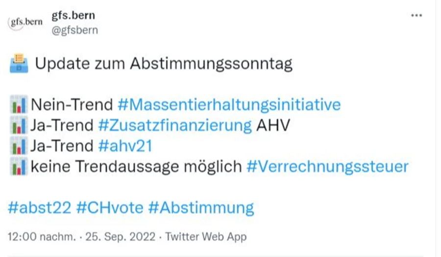 Abstimmungssonntag