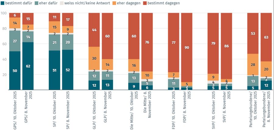 Zukunfts-Initiative GFS Erbschaftssteuer