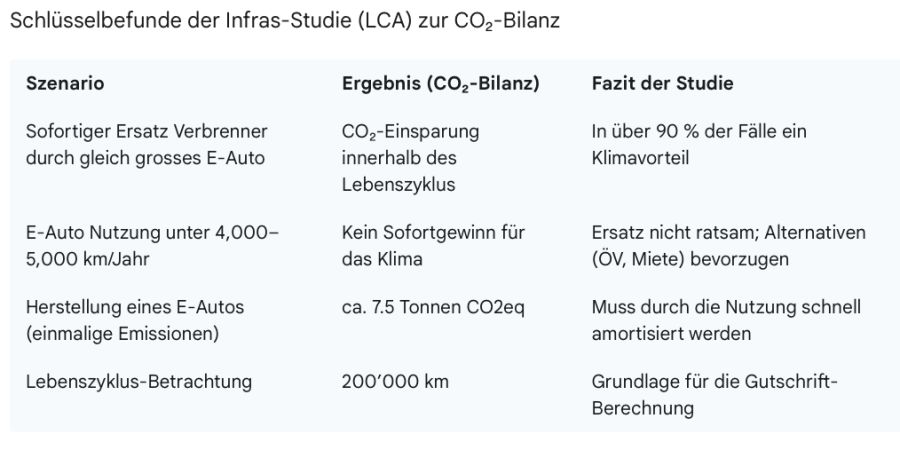 Schaubild
