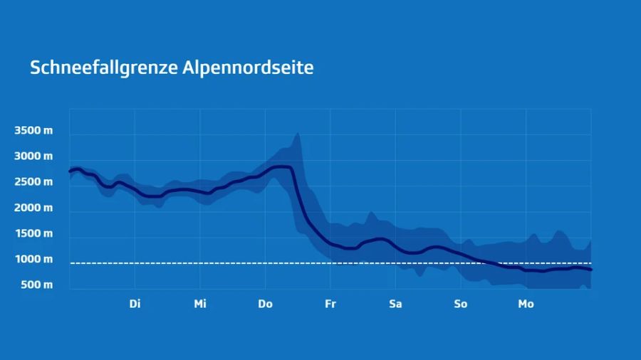 Wetter Schneefallgrenze
