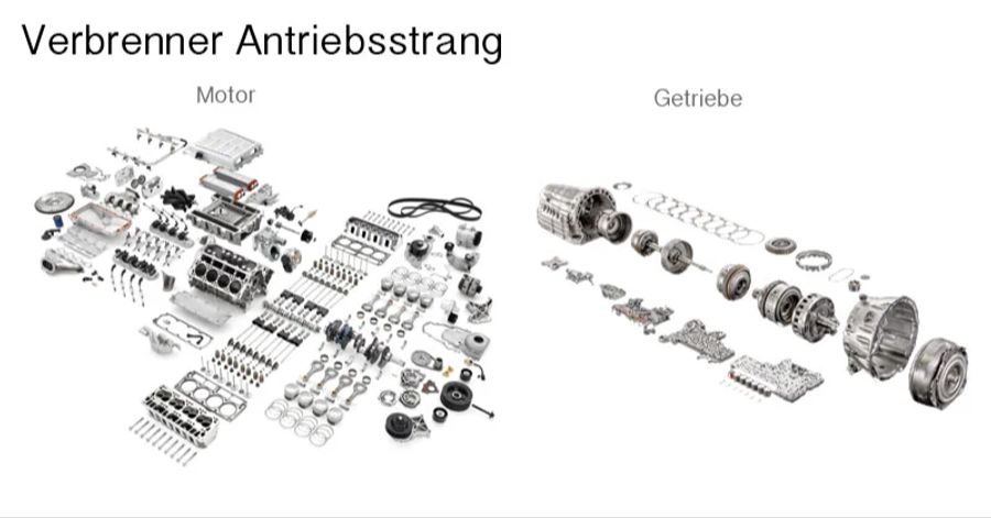 Antriebsstrang Verbrenner