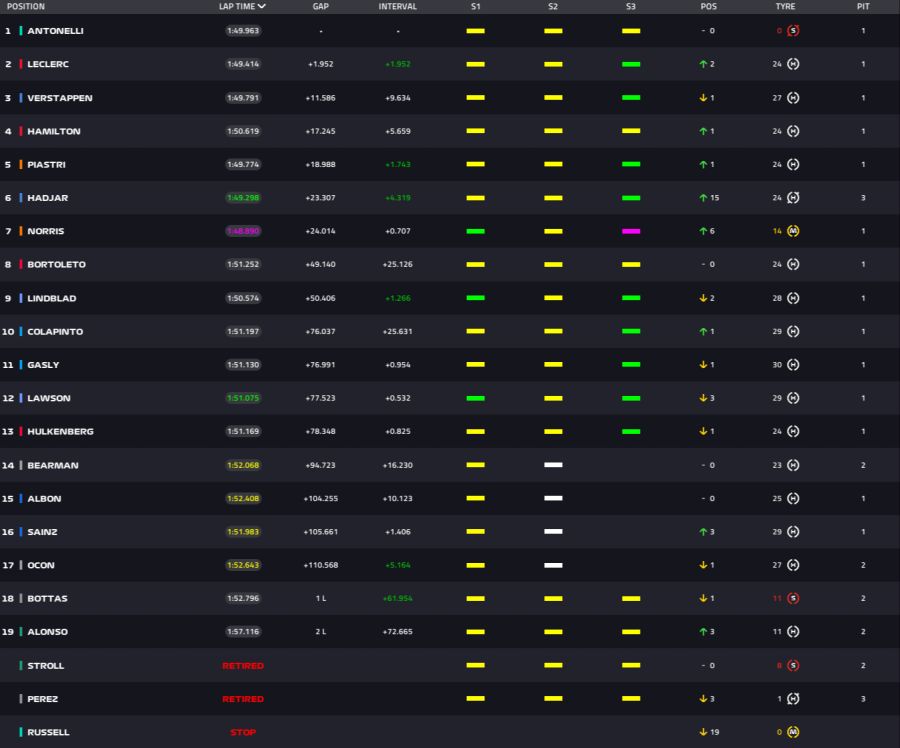 Formel 1 Belgien