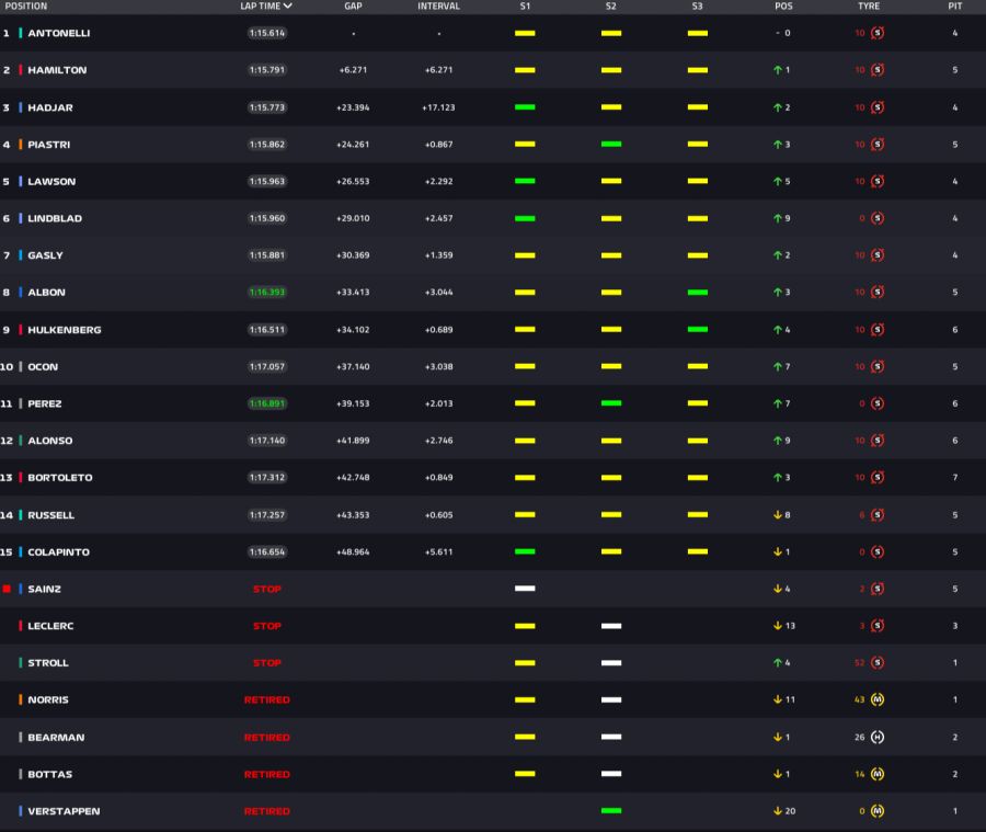 Formel 1 Monaco Resultat