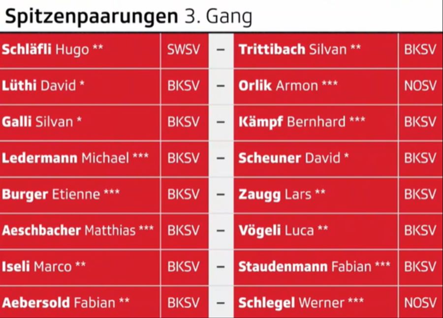 schwingen