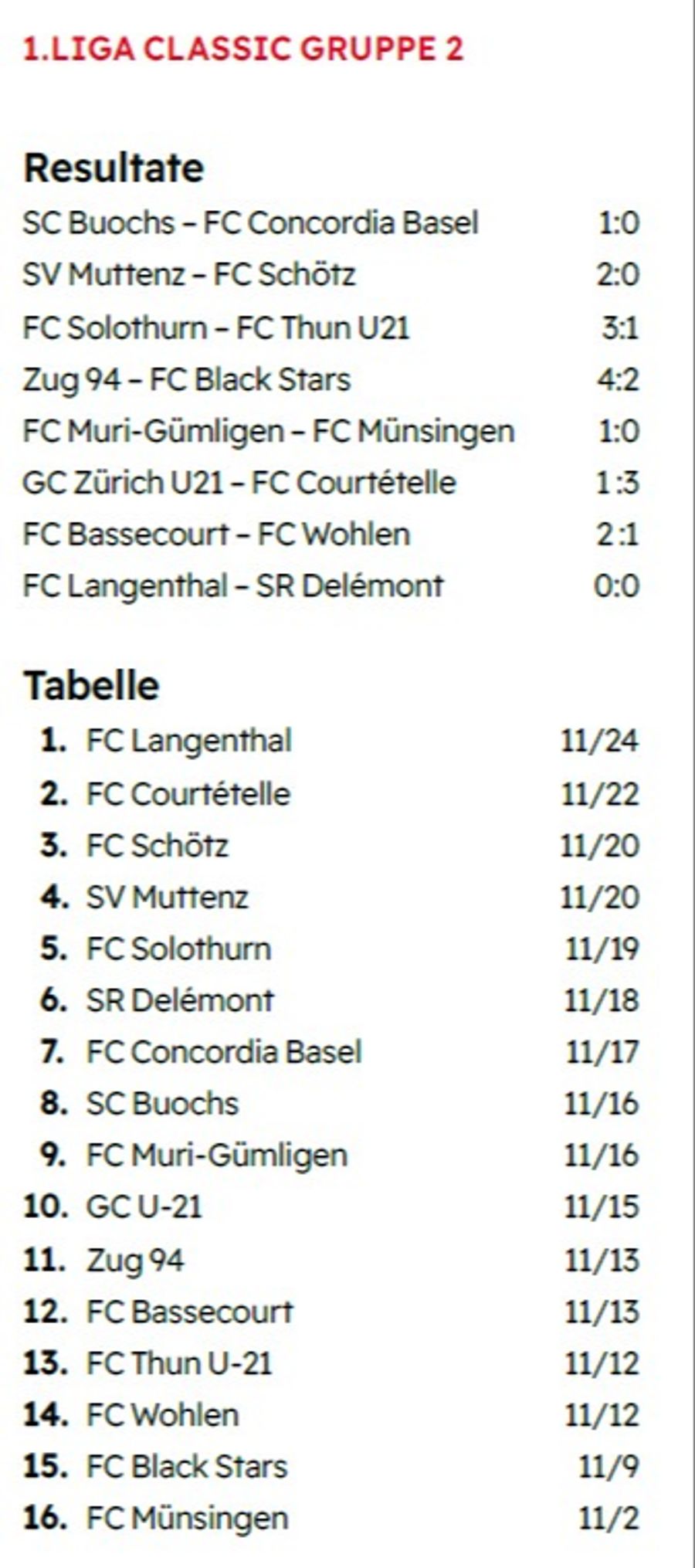 Tabelle der 1. Liga classic, Gruppe 2.