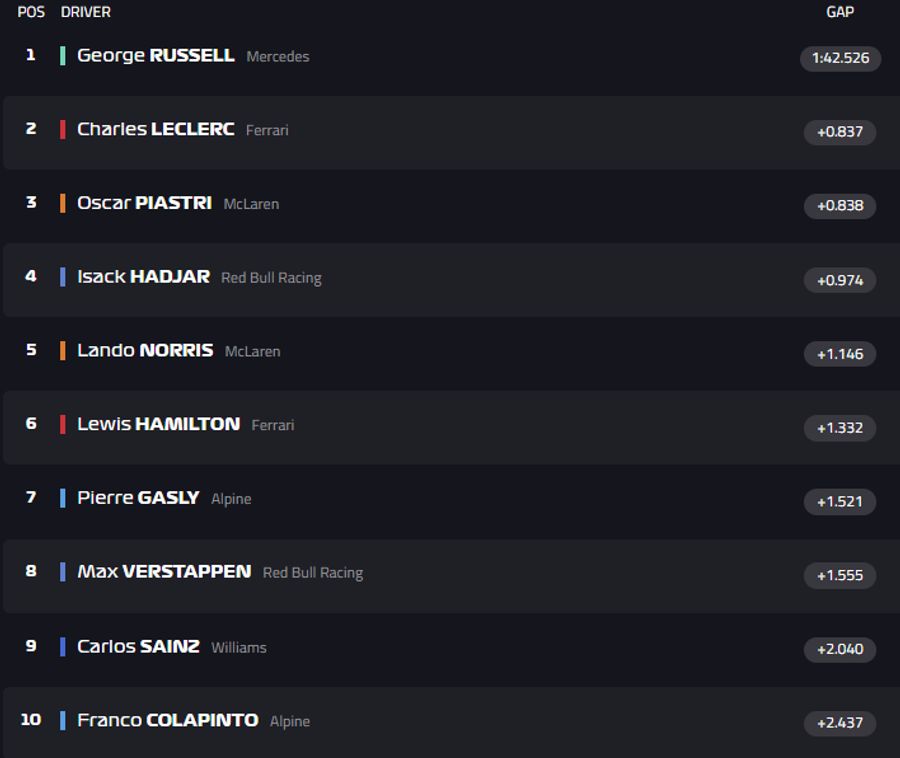 Formel 1 Baku