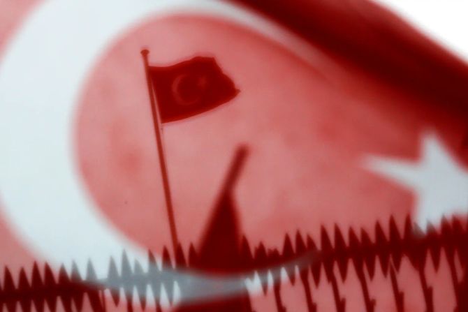 Türkei