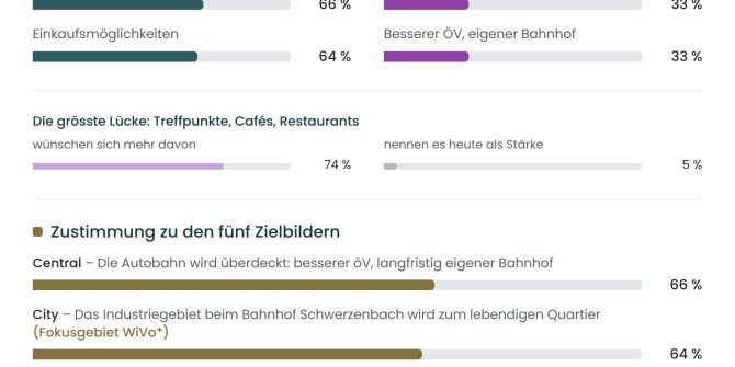Volketswil ZH