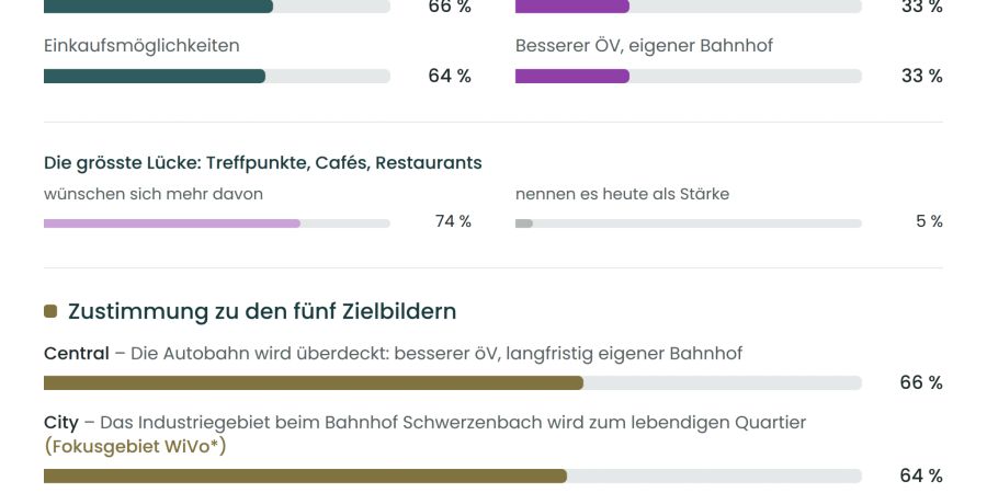 Volketswil ZH
